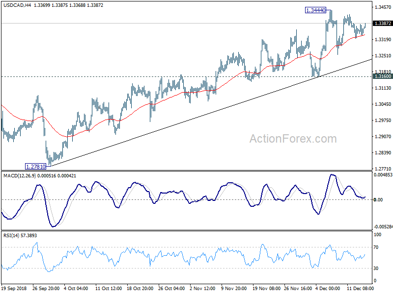 USD/CAD