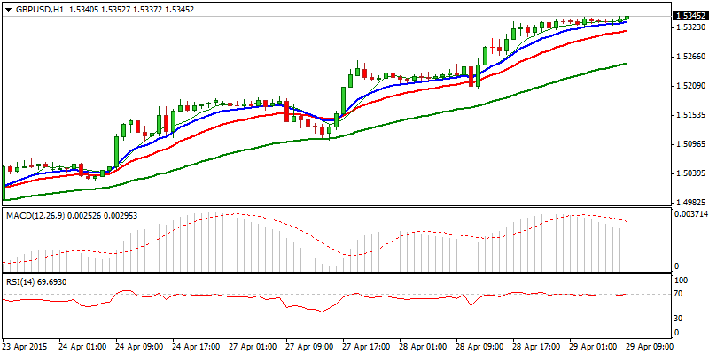 GBP/USD Hourly Chart