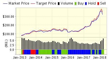 Market Price