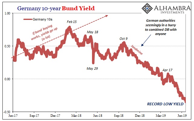 German 10 Year Bund Yield