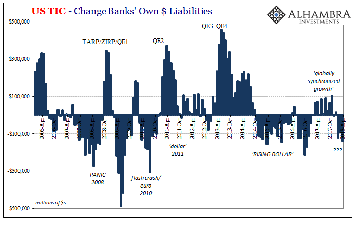 US TIC Changes Banks Own Liabilities