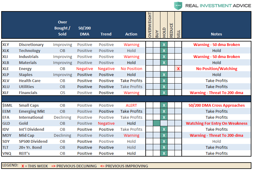 Sector Recommendations