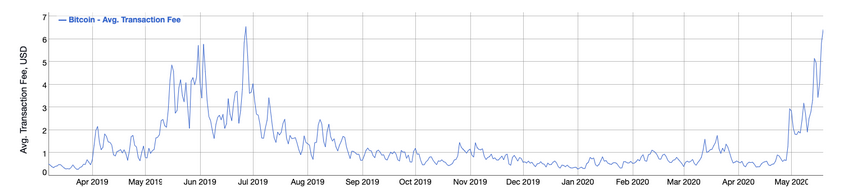 Bitcoin Avg Transaction Fee