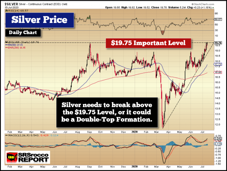 Silver Daily Price Chart