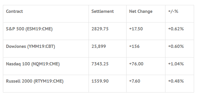 Index Futures