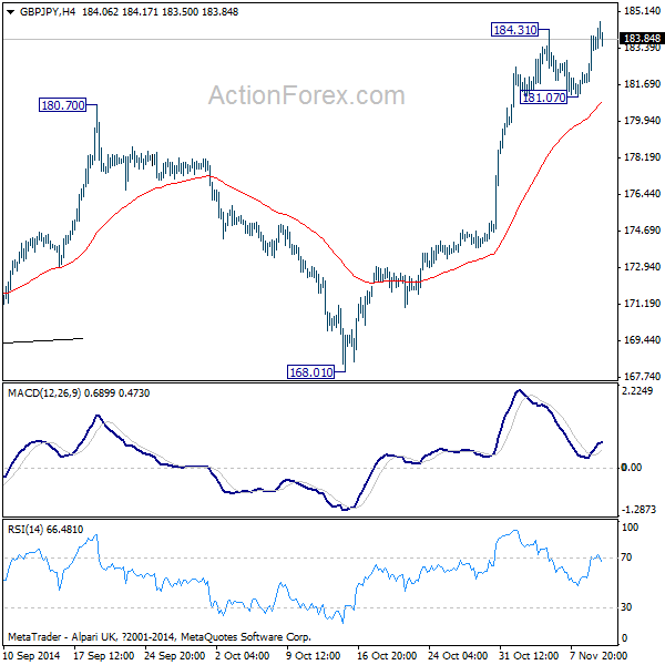 GBP/JPY 4 Hours Chart