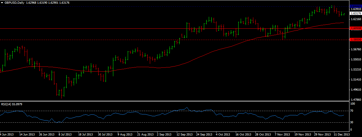 GBP/USD