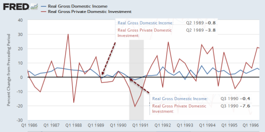 Income And Investment