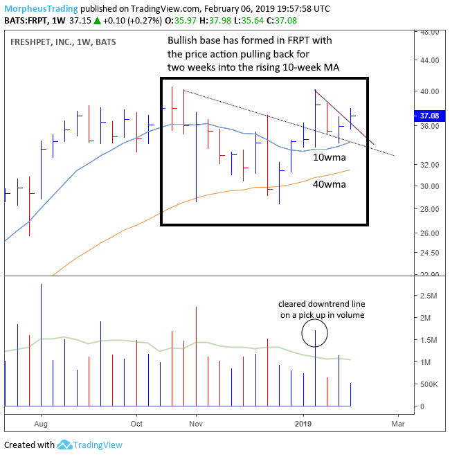 FRPT Weekly 