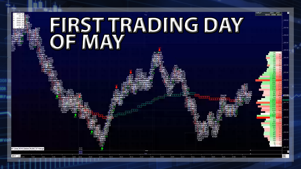 S&P 500 Futures