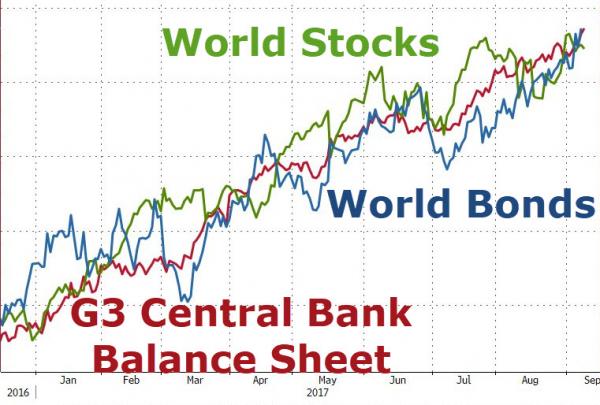 Global Balance Sheets