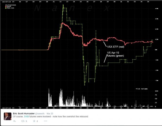 VXX Chart