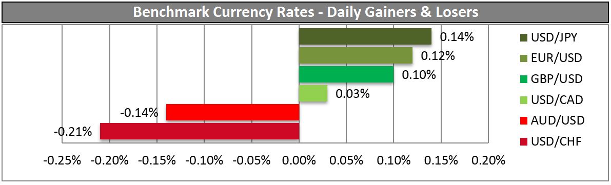 Benchmark Currency Rates