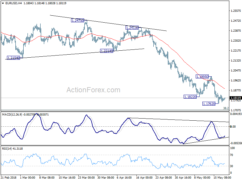 EUR/USD 4 Hour Chart