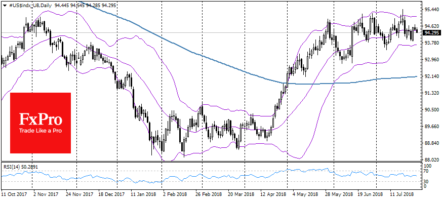 USD Index Daily Chart