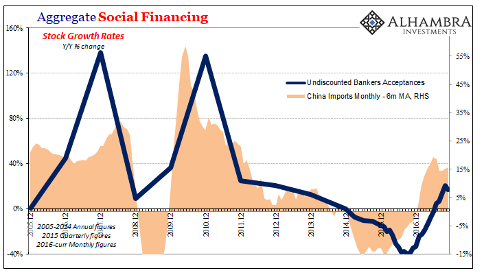 Aggregate Social Financing