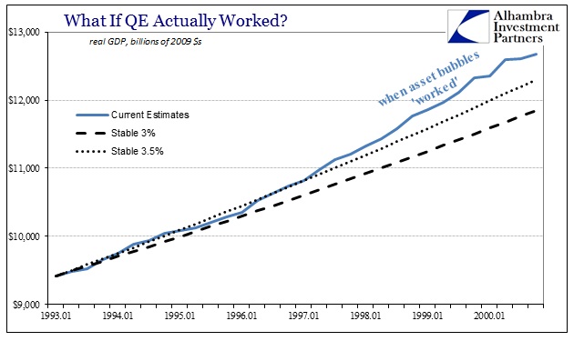 GDP-QE-Counterfactual-1990s