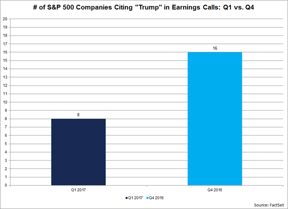 SPX Companies Citing Trump in Earnings Calls Q4 '16 vs Q1 '17