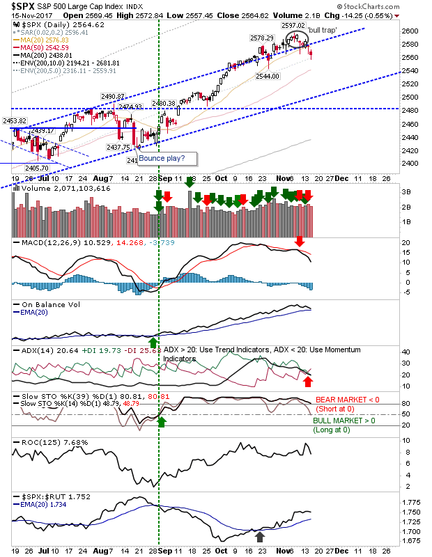 SPX Daily Chart