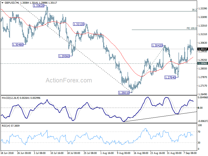 GBP/USD