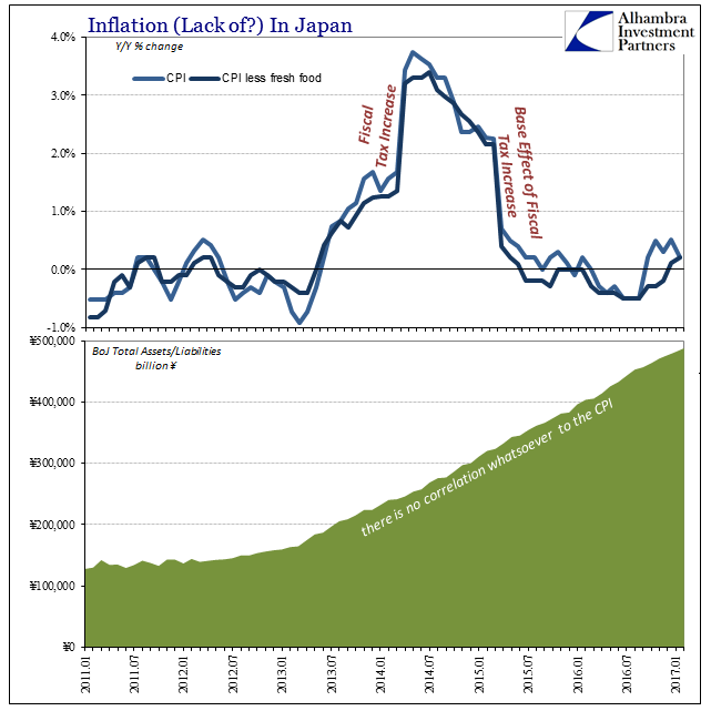 Inflation (Lack of?) In Japan