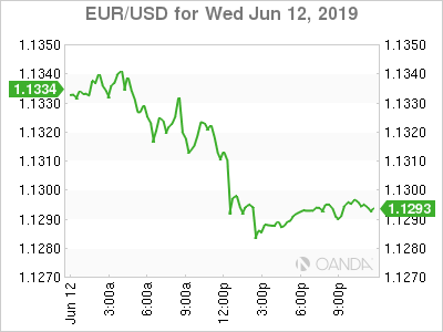 EUR-USD