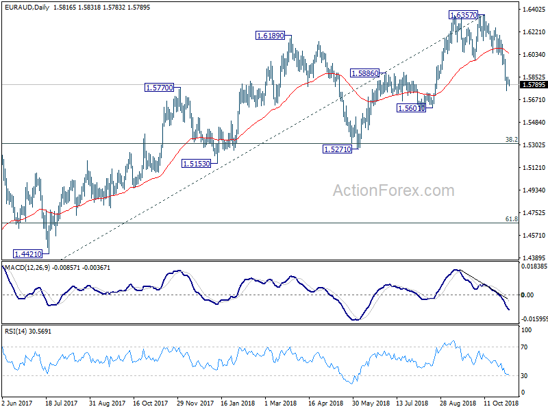 EUR/AUD