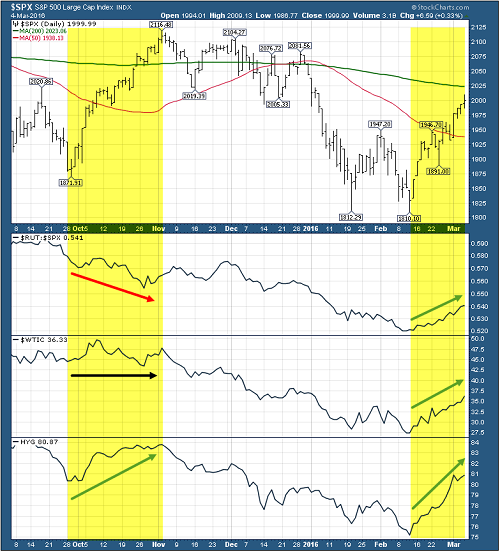 SPX Daily Chart