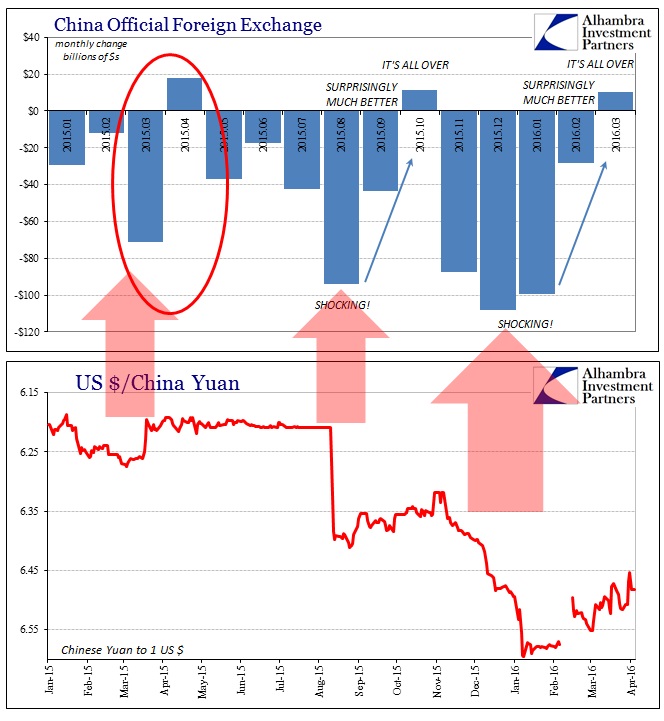 USD/CNY Chart