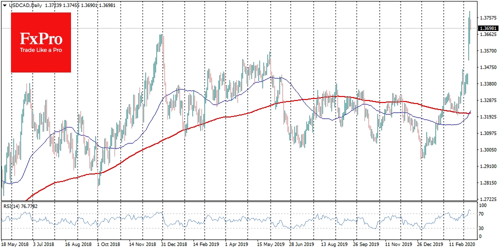 USD/CAD Daily Chart