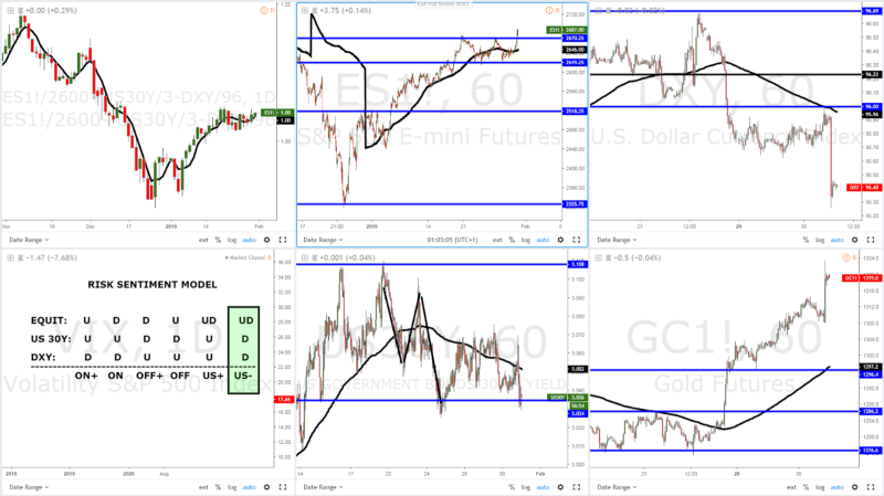 Overview Charts