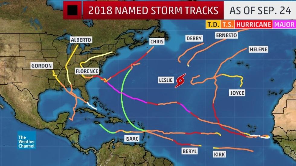 2018 Named Storm Tracks