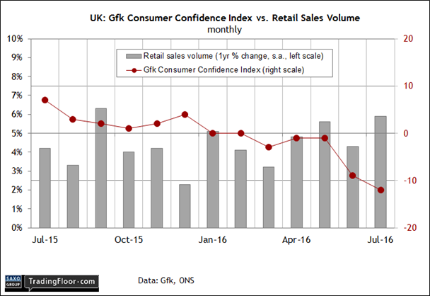 UK: Gfk Consumer Confidence Index 