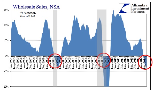 Wholesale Sales, NSA