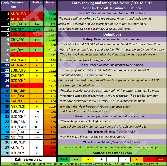 Forex Rankings