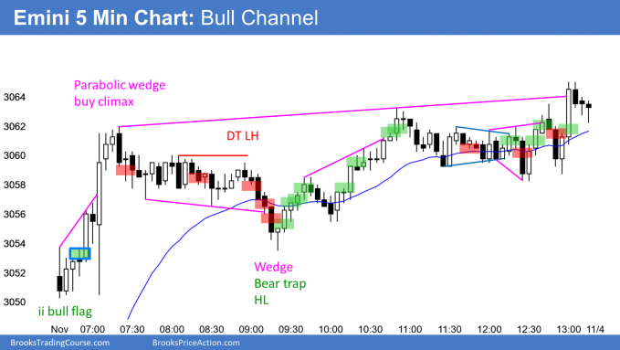 Emini S&P 500