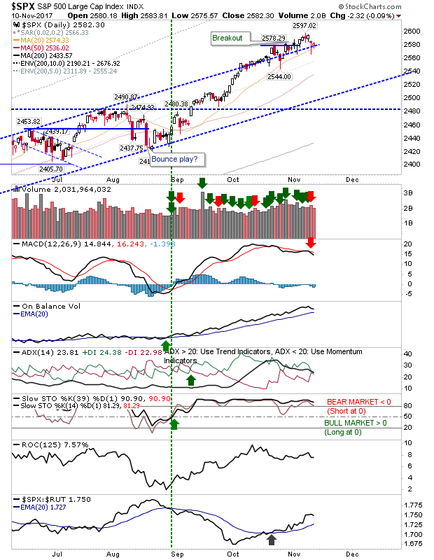 SPX Daily Chart