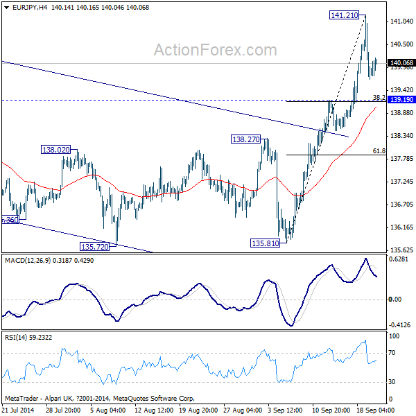 EUR/JPY H4 Chart