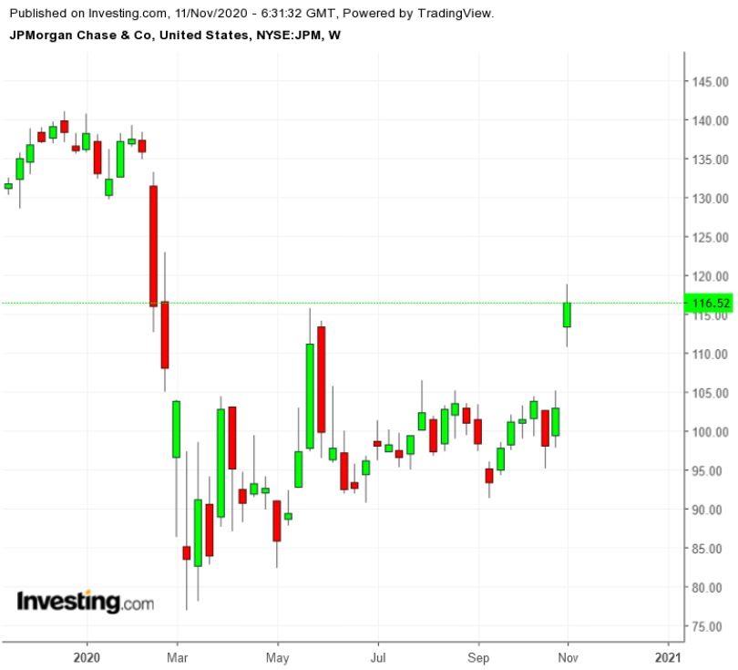 JPM (weekly)