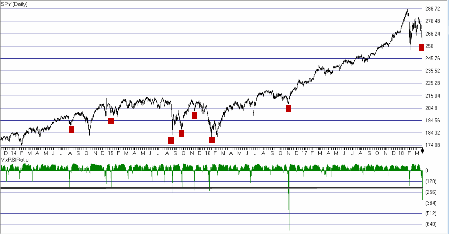 Jay’s VixRSIRatio; 2014-2018