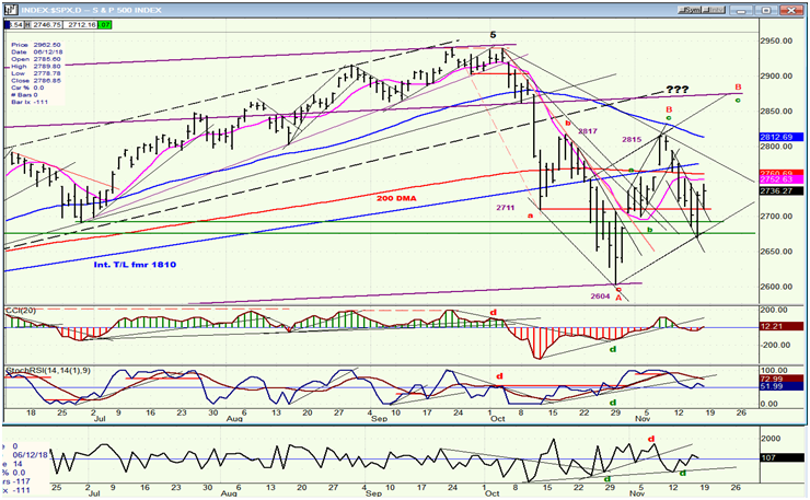 SPX Daily Chart