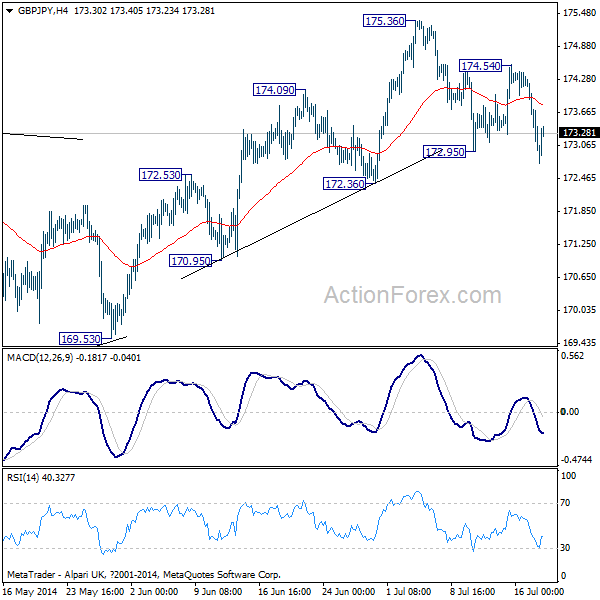 GBP/JPY H4 Chart