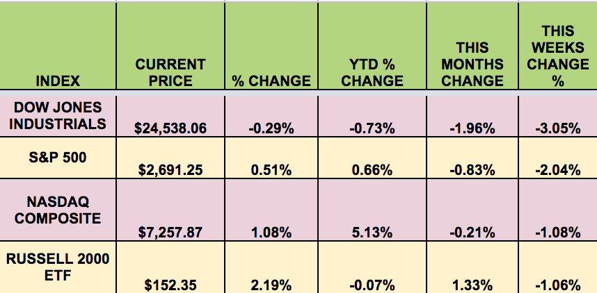 Index Current Price