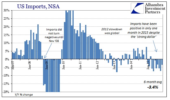 US Imports NSA