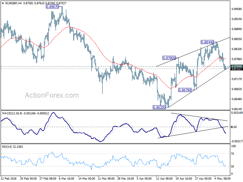 EUR/GBP 4 Hour Chart