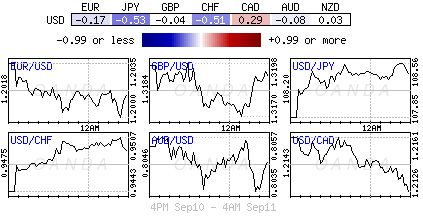 Forex heatmap