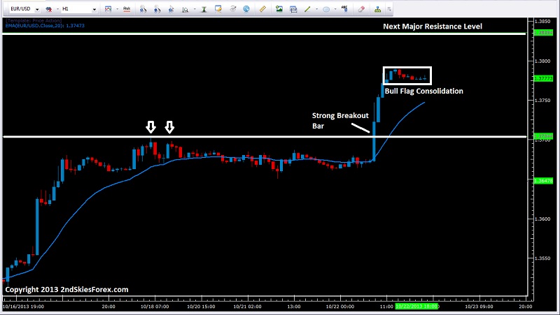 EUR/USD