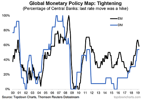 Global Monetary Policy Map Tightening