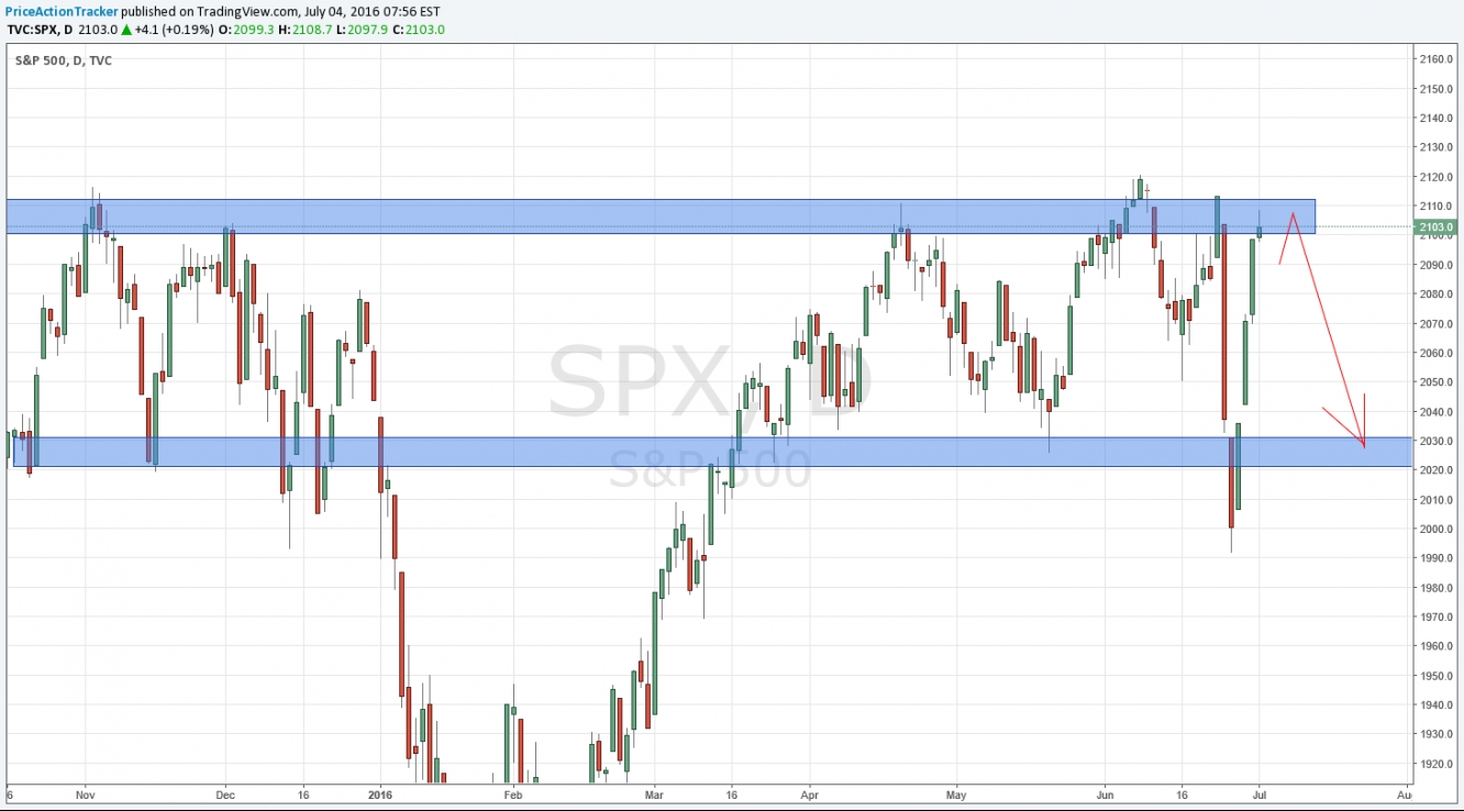 S&P 500 Chart