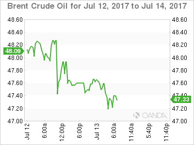 Brent Crude Oil for July 12, 2017- July 14, 2017